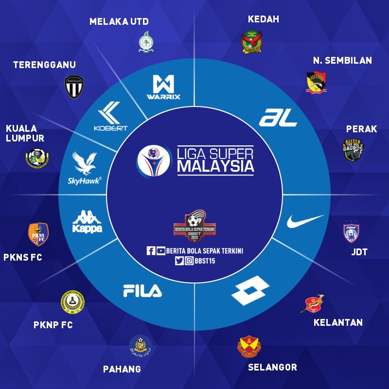 Jersi Liga Malaysia 2018 / Twitter