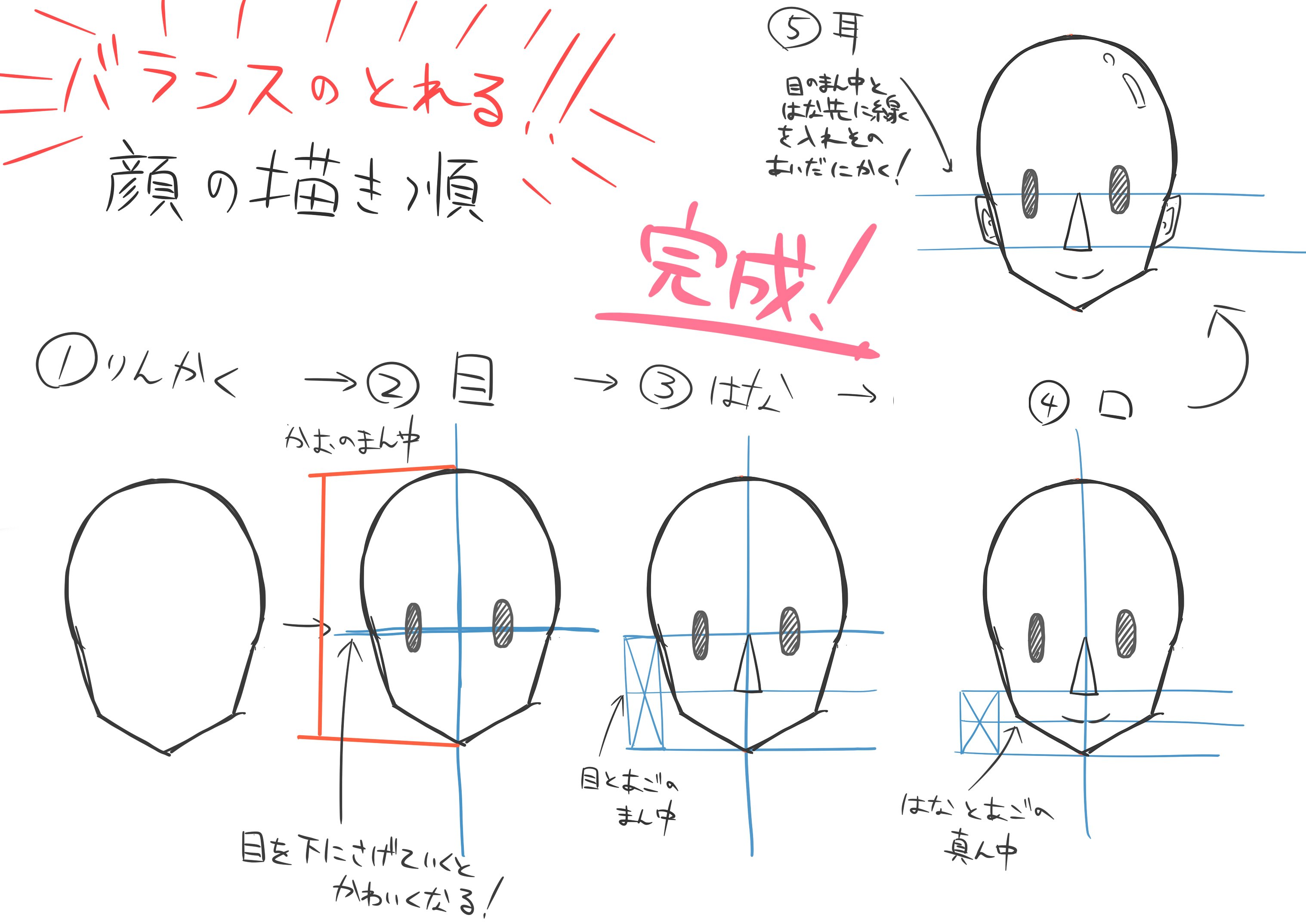 イラスト上達屋 初心者編 顔のバランス 皆さん顔を描くときどこからかきはじめますでしょうか 初心者にありがちなのが目から描き始めてバランスが取れない と言うことです そこで私がおすすめするのは 輪郭 目 鼻 口 耳です この画像を見て