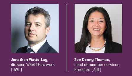 RewardGuide's tweet photo. @WEALTHatwork and Zoe Denny-Thomas @ProShareUK debate how organisations can provide #financialsupport 

https://t.co/8Hit9XCOSi

#Reward #financialwellness https://t.co/Frw8pQ7aHb