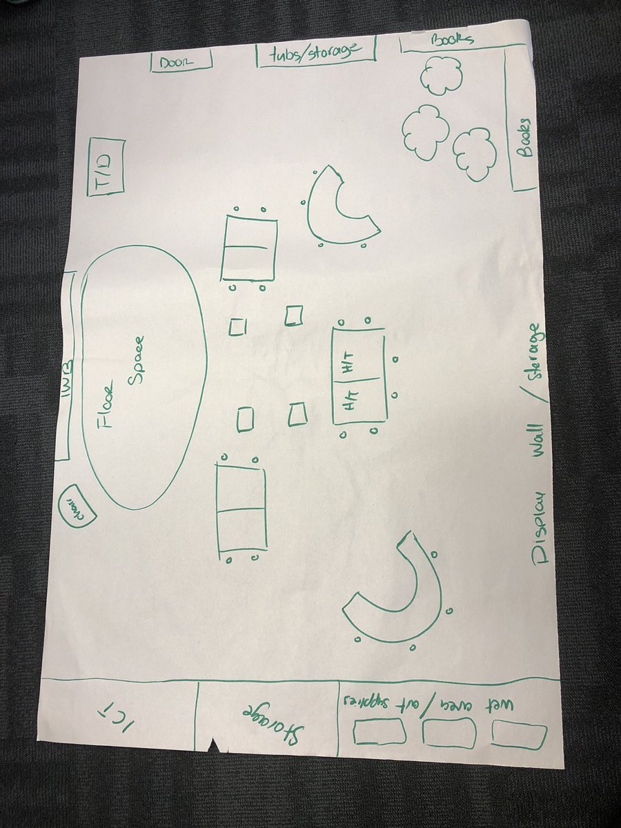 Playing around with classroom layouts in EDFD452 last week. #ACUEDU_p