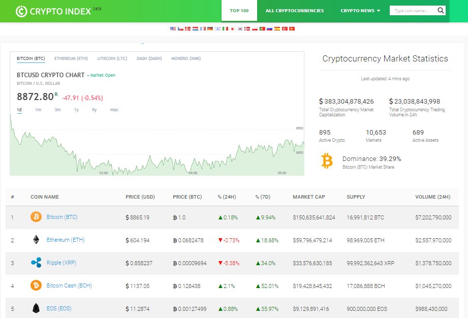 CryptoIndex tweet media