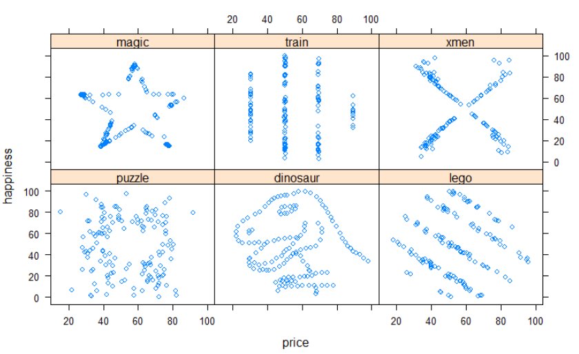 ckruxa's tweet image. the real world is messy, so you have to cope with that. (@alexcourtiol 2018)
not like this:
#rstats #statscourse
