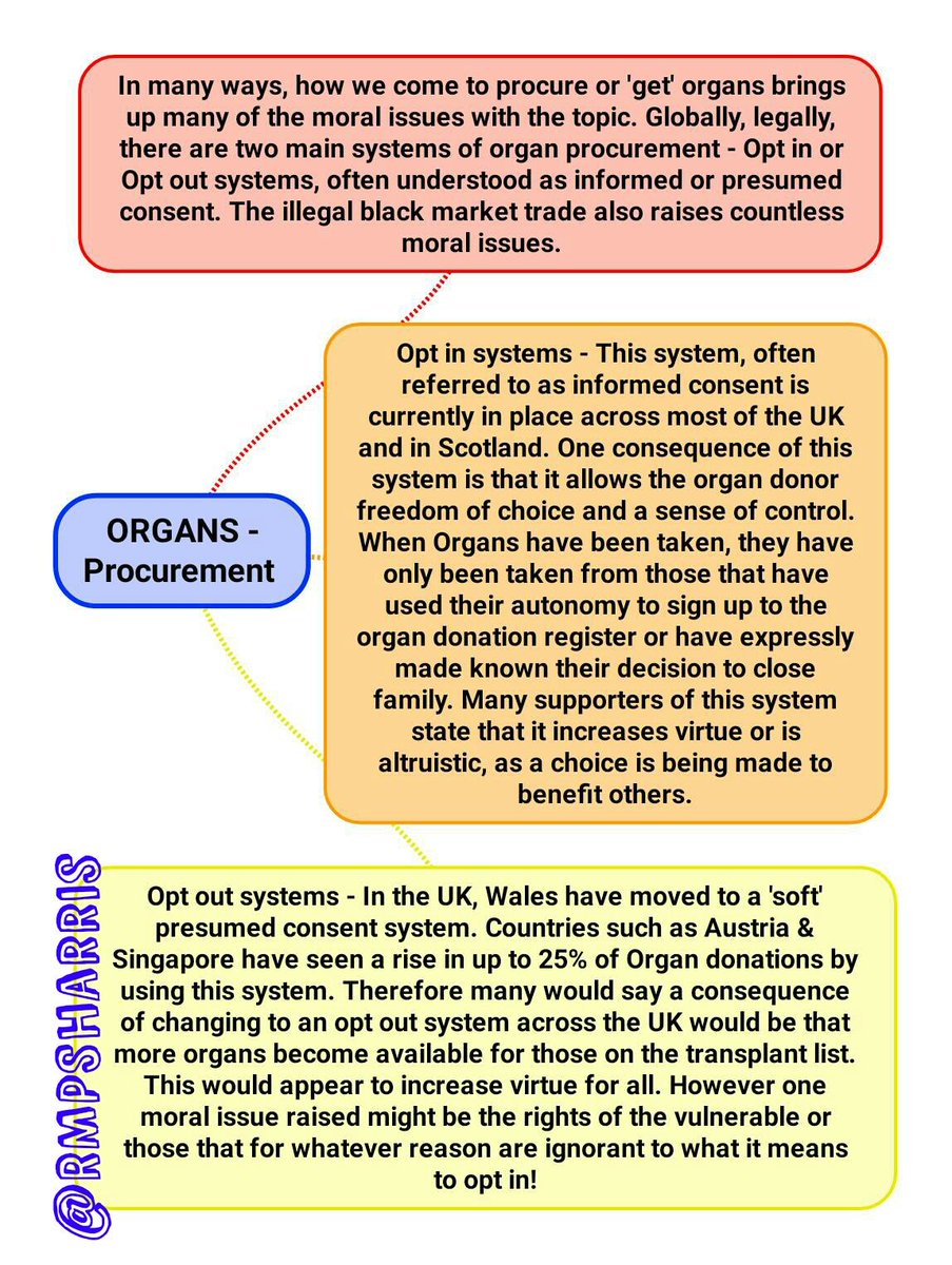 RMPSharris's tweet photo. HigherRMPS - Medical Ethics - Revision... Organ Procurement! Have a look, remember the discussion about the black market as well! https://t.co/EVml3eab6e