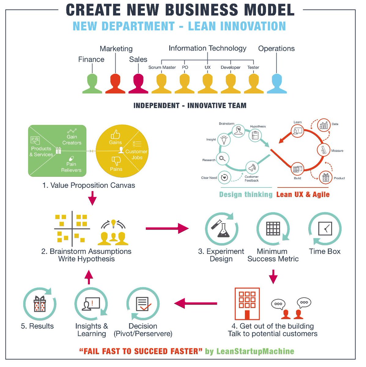 FrRonconi's tweet image. #DigitalTransformation in a snapshot
theleanapps.com/digital-transf… via @theleanapps

#Innovation #LeanStartup #BusinessModels #Ledership #Strategy
HT @evankirstel
CC: @antgrasso @Fisher85M @MikeQuindazzi @TopCyberNews @bedfordcj @SpirosMargaris @MHiesboeck @PetiotEric @GrowUrStartup