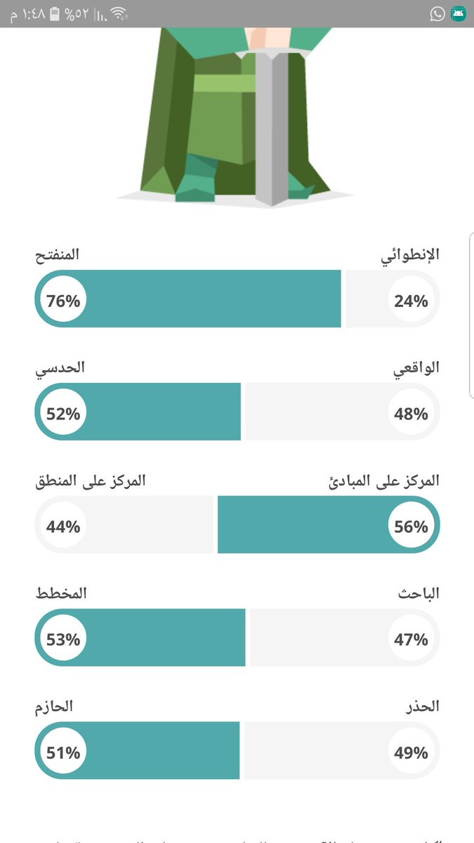 اختبار انماط الشخصيات