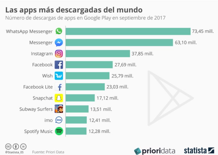 jhierroalvarez's tweet photo. Seguimos de curso!! @camaracg @FundacionIncyde @Estherzaicha @carmen01702388 @Juanmotee @MiguelClementee @jessiquitaGS @PrisPacheco90 #SocialMedia #CampoGibraltar https://t.co/crw9vsIj15