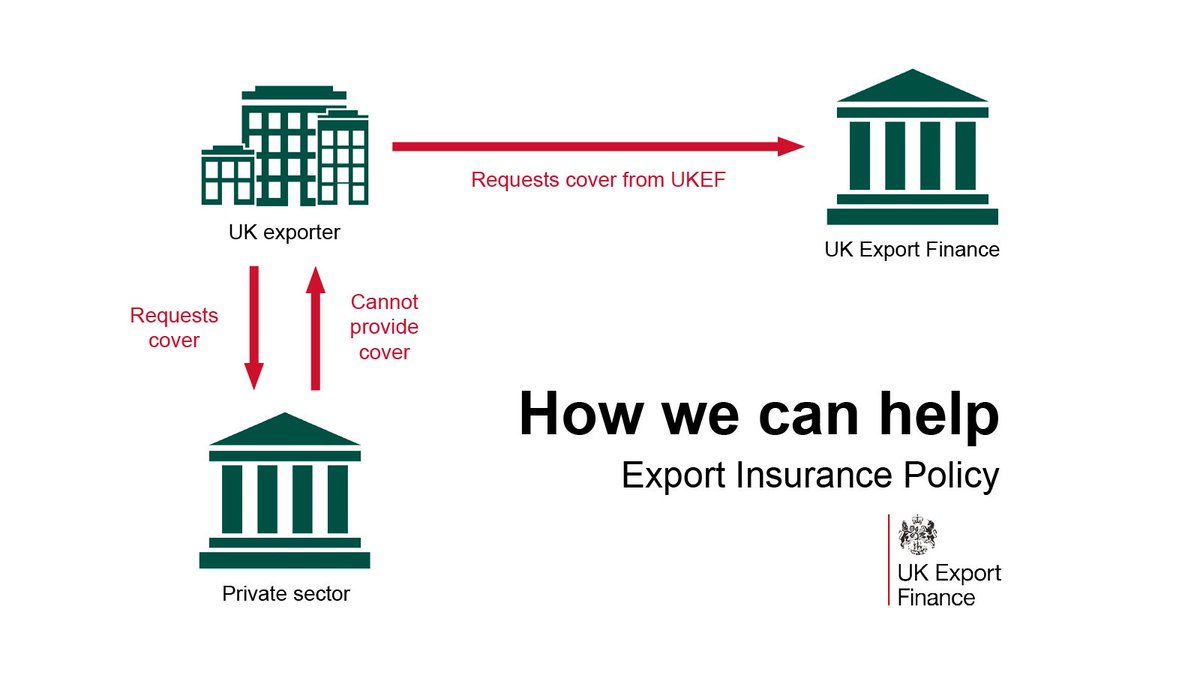 UK Export Finance on Twitter "We can help make sure UK