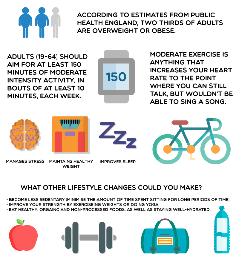 CompaniesActive's tweet image. What counts as exercise? #GetCompaniesActive in #Bolton is set for the 29th July: Entry level #triathlon for teams of 3. Visit getcompaniesactive.co.uk for more details!