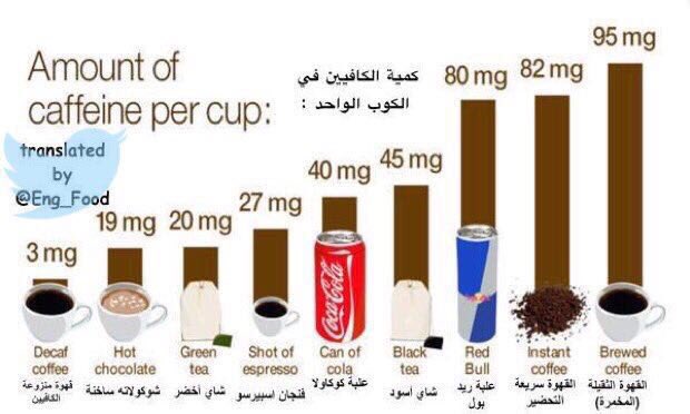 نسبة الكافيين في القهوة