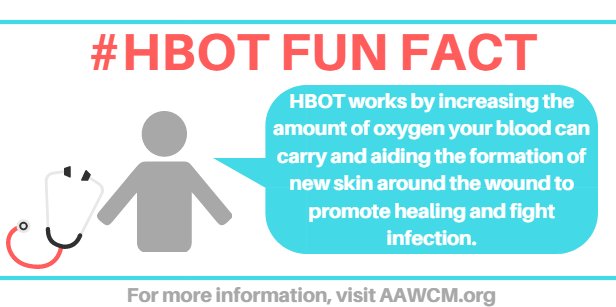 WoundCareAssoc's tweet photo. Want to learn more about #HBOT and @WoundCareAssoc? Visit: https://t.co/nveOPK6J96  #woundcare #wounds #woundhealing #healthcare #diabetes #diabetics #ulcer #oxygen #AAWCM #heal #health #healing #skincare #wounds #doctors #patients https://t.co/eKSGcS1gCK