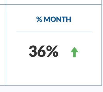 CryptoTradi's tweet photo. ₦66,823 - Monero(@monerocurrency), the open-source cryptocurrency created four years ago with focus on privacy and decentralization running on Windows, macOS, Linux, Android, iOS, and FreeBSD. $XMR, climbs by 36% this month. Strengthen.

$XMR🇳🇬

https://t.co/w23cKC5HF0 https://t.co/zhHXfHNdzM
