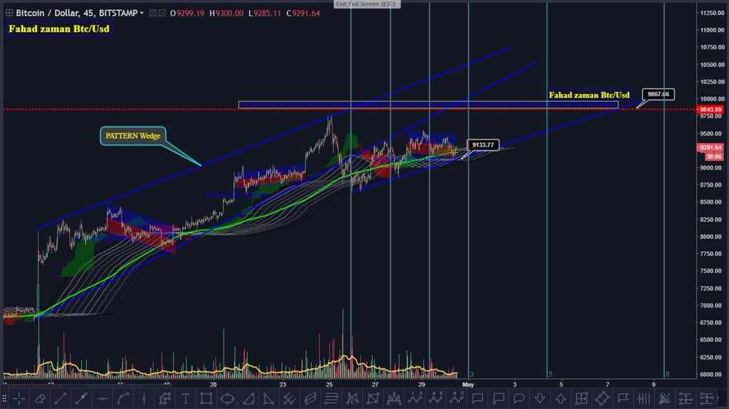 📌BTC/USDT 

🔵BTC BEARISH
🔵#Dump 
See chart

#BTC #btc #bitcoin #LTC #ETH #ethereum #Ripple #alts #cryptocurrency #crypto #btcnews #bitcoinnews #Coinbase #blockchain #btcchart #TRX  #bittrex #binance #STRAT  #ethereum #AltsAreBack  #btcusdshorts #btclong #ADA #forexsignals