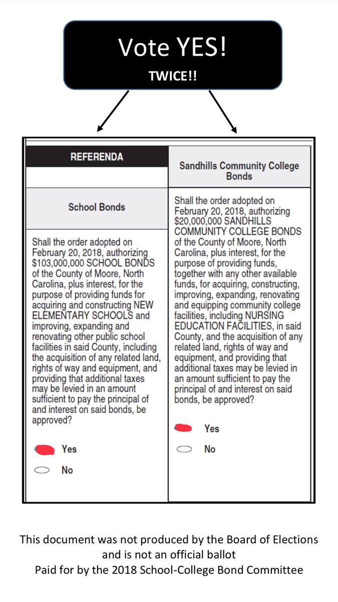 Yes4MooreBonds's tweet photo. Early voting ends MAY 5th! Stop by the Carthage Agricultural Center and vote YES For the Moore County Education Bonds. Spread the word, pick up yard signs, pass out brochures, or sign-up to volunteer at the polls! https://t.co/HXgsfRR5JG #CheckTwice #VoteYesForMoore https://t.co/jUMVeuxs4i