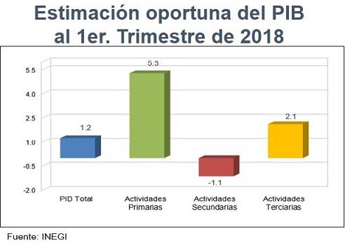 Ver imagen en Twitter