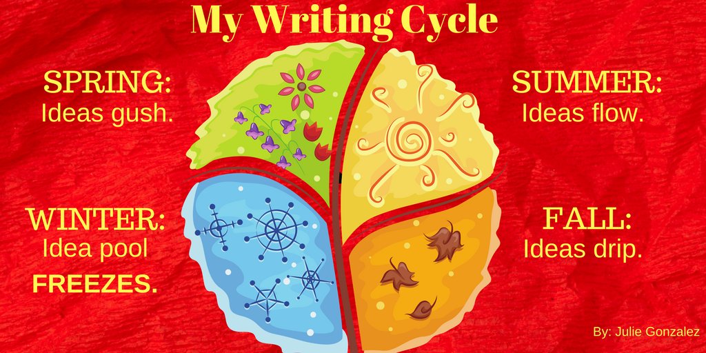 JulieGz123's tweet photo. I made a chart this morning to express my seasonal writing cycle. Who can relate? #amwriting #kidlit #writing #picturebooks #writinglife #springisgreat https://t.co/sCJFtTOFo9