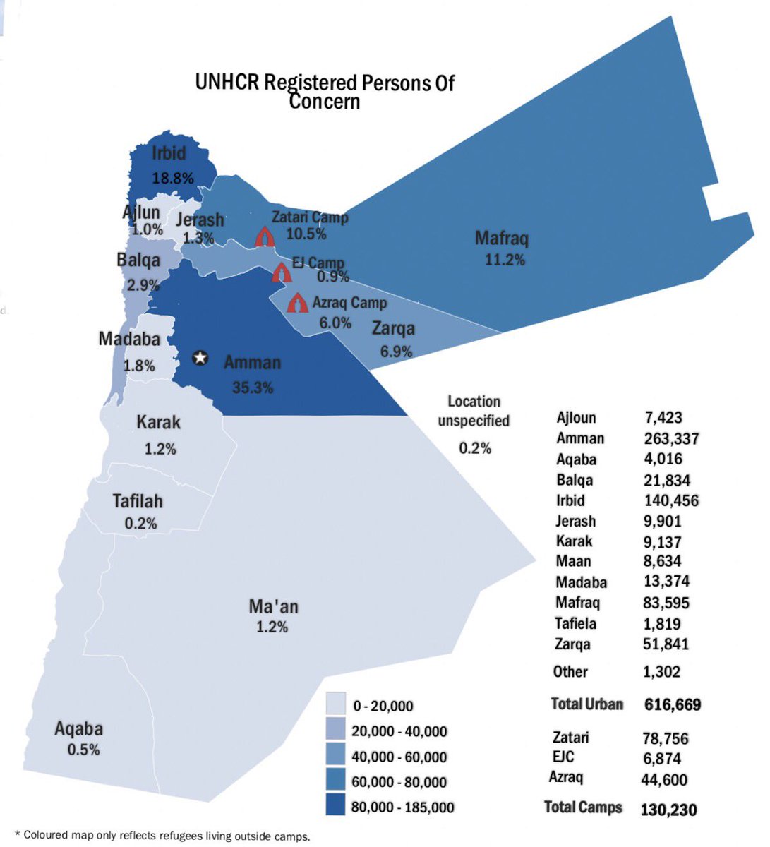 StefanoSevere's tweet photo. Did you know #Jordan is the 7th highest hosting country for @Refugees in the world? #UNHCR is only 10% funded for 747K refugees approaching #Ramadan https://t.co/q3GAMfTWit