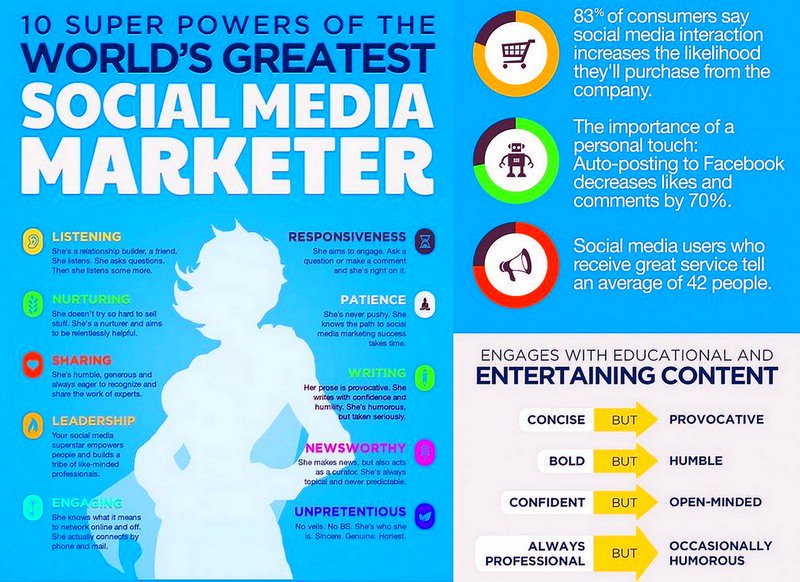 The 10 SUPER POWERS of The World's Greatest Social Media Marketer [Infographic]
#SocialMedia #Marketing #InfluencerMarketing