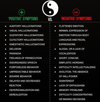 Positive &amp; Negative symptoms of schizophrenia. #APpsych
