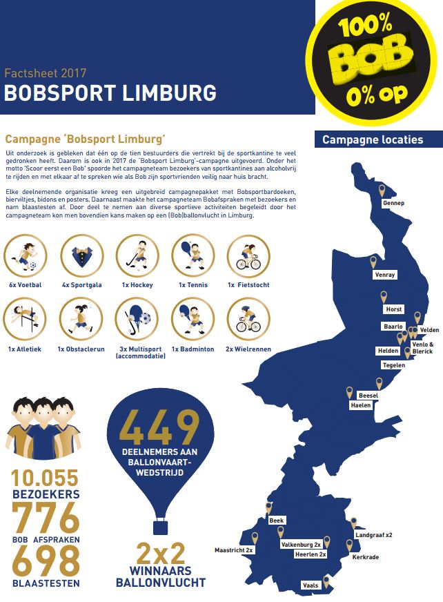 Mooie resultaten in het attent maken (en houden) van de Bewust Onbeschonken Bestuurder (BOB) in 2017!
<a href="/ROVLimburg/">ROVL</a> <a href="/limburg/">Provincie Limburg</a> @HvdSportLimburg