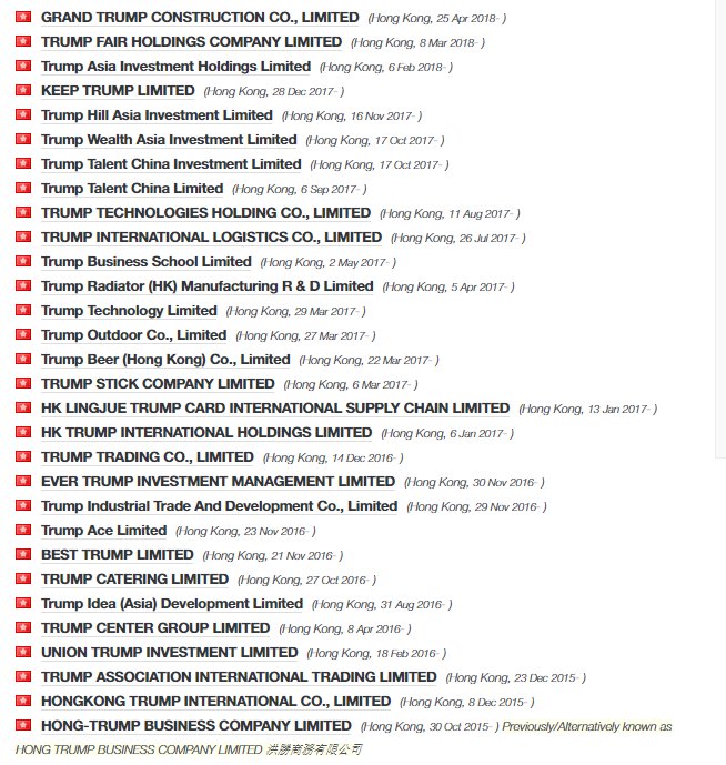 People who are looking for Trump's ties to China, especially in relation to North Korea, should start looking in Hong Kong.  https://opencorporates.com/companies/hk?commit=Go&inactive=false&order=incorporation_date&q=trump