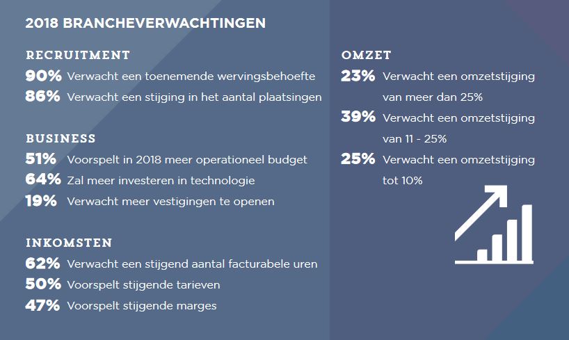 HannekeRO's tweet photo. Optimisme overheerst https://t.co/PGIU1kxGdK