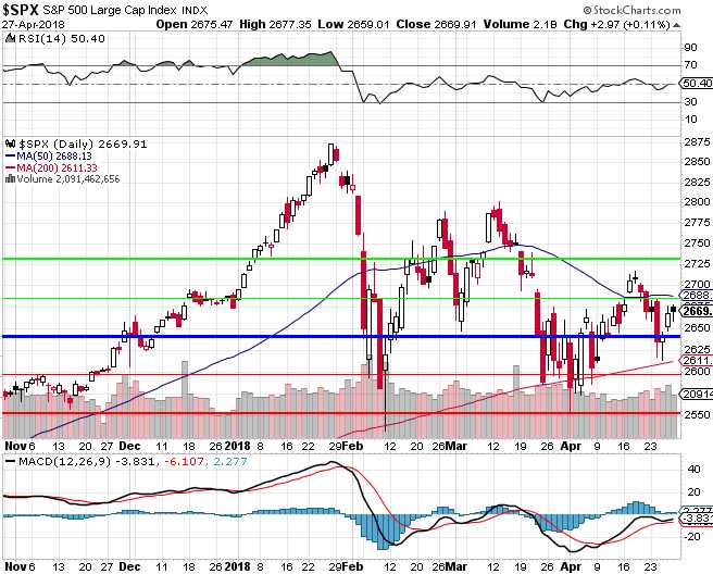 philstockworld's tweet photo. Monday Market Movement - S&amp;P 500 Channel Narrows into Earnings $SPY $LB #ValueInvesting #Buffett -- https://t.co/pwfUscvz6d https://t.co/BLAwlyrEsu