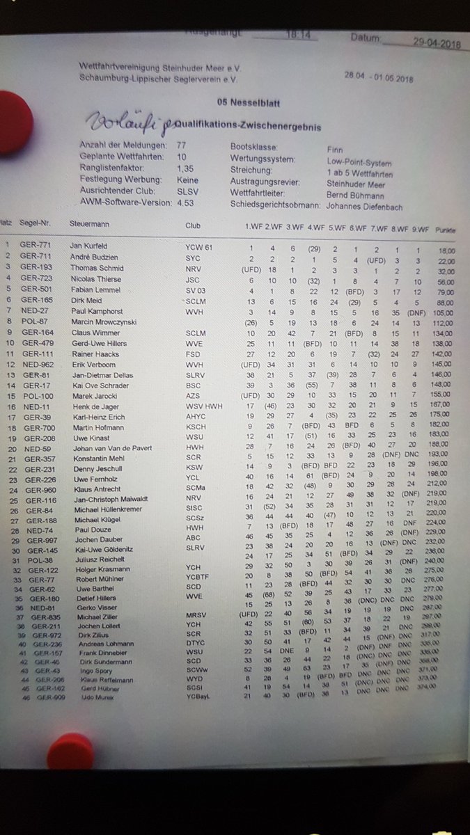 60. #Nesselblatt #Steinhude des #SLSV für #FinnDinghy : stand nach 9 rennen. morgen medal race wenn die windvorhersage von 24 - 40 kn nicht eintrifft