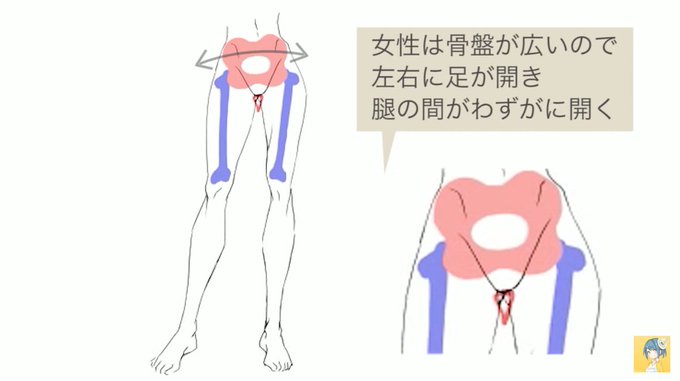 筋肉の描き方のtwitterイラスト検索結果