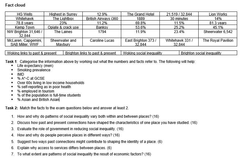 Example of today's l&amp;t idea fact cloud in action to revise case studies &amp; apply them to exam questions