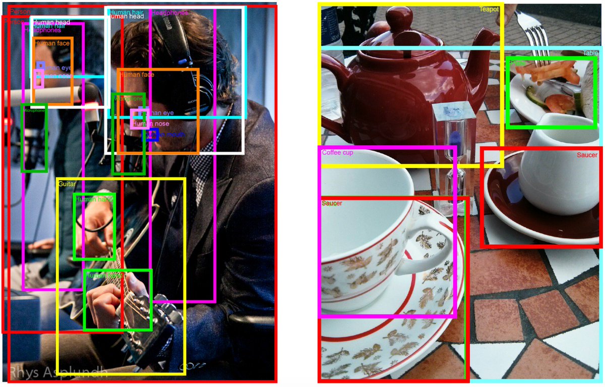 GoogleAI's tweet image. Announcing Open Images V4, the largest existing dataset with object location annotations, along with the Open Images Challenge, a new object detection challenge to be held at the 2018 European Conference on Computer Vision (#ECCV2018). Learn more at goo.gl/HZdmfu