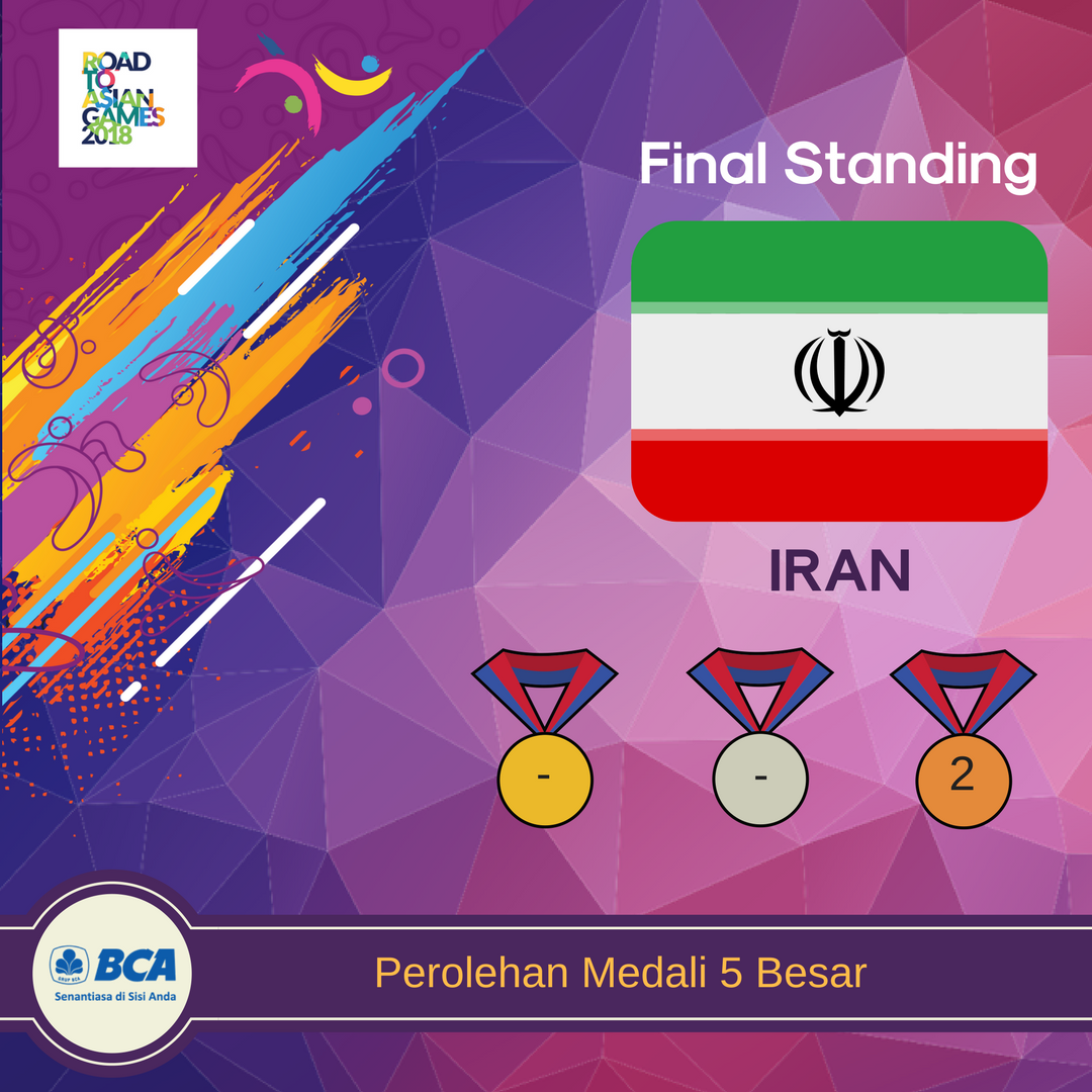 ina_gym's tweet photo. Selamat untuk Iran yang berada di posisi ke-4 di ajang The 15th Junior Artistic Gymnastics Asian Championship (JAGAC) 2018 dengan perolehan medali sebanyak 2 perunggu. Sampai jumpa di Asian Games 2018! 

#InaGym #JAGAC2018 #RoadtoAsianGames2018 https://t.co/kaCmit0rgD