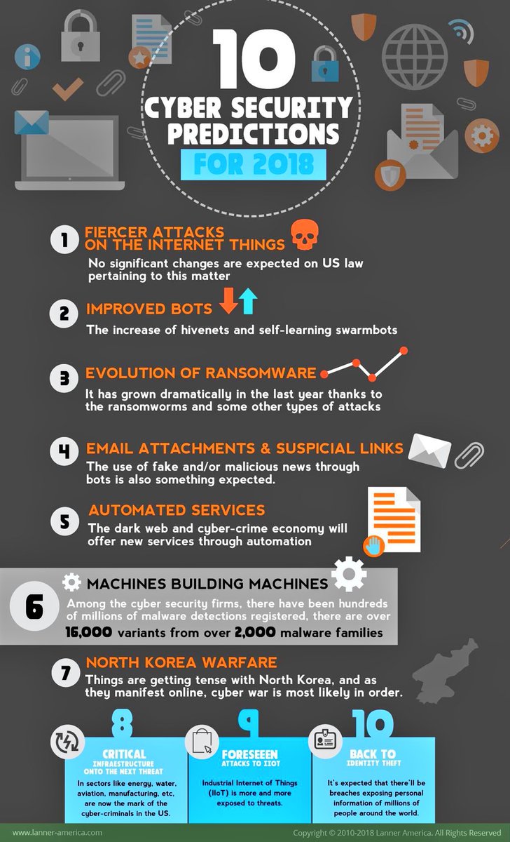 10 #CyberSecurity Predictions for 2018 {Infographic}

#infosec #AI #IoT #ransomware #phishing #cybercrime @fisher85m #IIoT #DDoS #Security #Hacking #Education via <a href="/LannerAmerica/">Lanner America</a>

buff.ly/2pHSoVY <a href="/Fisher85M/">Michael Fisher</a>