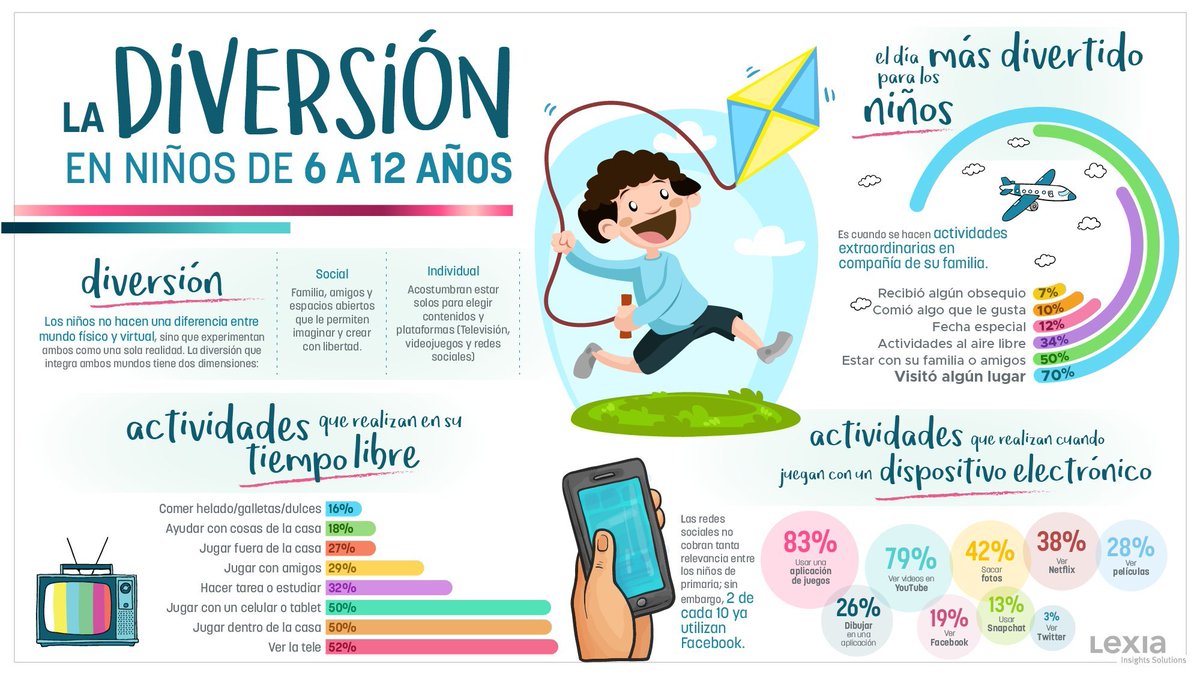 Gaby Huerta On Twitter Infografia Diversion Para Ninos En Mexico Por Lexiaglobal Felizdiadelnino