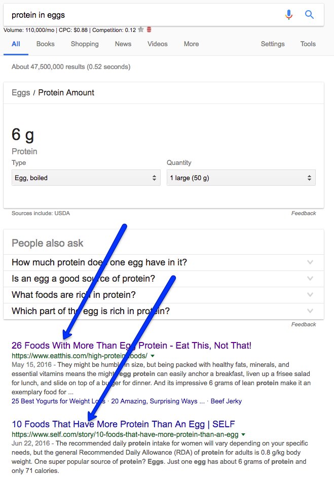dan_shure's tweet photo. Here's one way to rank and earn clicks for a search with a 'simple' answer - give the user the NEXT, perhaps surprise/contrary thing they'd want to know.. https://t.co/COeh98FCJ7