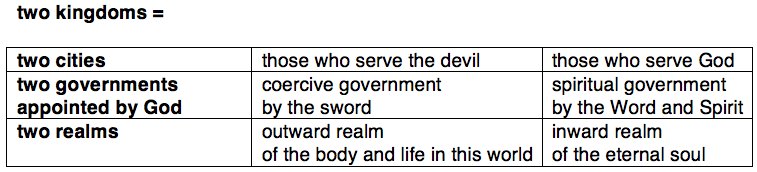 Good reminder from <a href="/MJTuininga/">Matthew J Tuininga</a> that when Luther talked about "two kingdoms," he used the terminology in three different ways, and we should clarify which one we're talking about. matthewtuininga.wordpress.com/2012/06/21/jam… [I pulled together the chart based on what Tuininga wrote.]