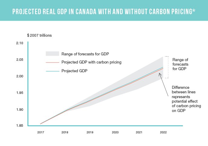 gdp projections Provincial economic forecasts and trend tracking for each of the canadian provinces. gdp projections Provincial economic forecasts and trend tracking for each of the canadian provinces.