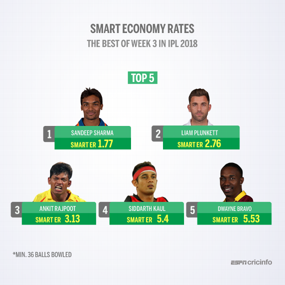 espncricinfoverified account - images about cskvdd on instagram
