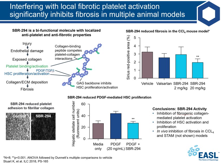 Symic Bio presentation at #ILC2018 receives "Best of ILC" recognition for preclinical liver fibrosis program: ilc-congress.eu/slide-decks/#b… (see General Hepatology summary slide presentation)
