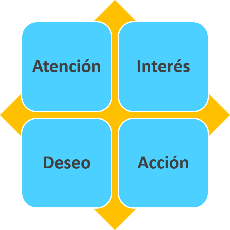aatrenza's tweet photo. Cómo hacer anuncios publicitarios efectivos (+Plantilla)
➡️Logo
➡️Producto
➡️Problema
➡️Solución
➡️Funcionamiento
➡️Precio
➡️Oferta
➡️Motivos
➡️Opiniones
➡️Límite
➡️CTA
➡️Bonos
➡️Detalles

https://t.co/aC4tXJTgi4

#Publicidad #Anuncio
Vía: @aatrenza https://t.co/6A5HgcaEwq