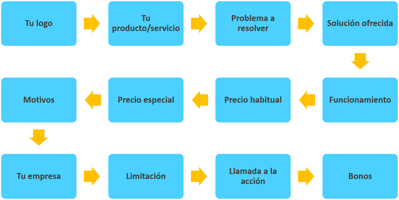 aatrenza's tweet photo. Cómo hacer anuncios publicitarios efectivos (+Plantilla)
➡️Logo
➡️Producto
➡️Problema
➡️Solución
➡️Funcionamiento
➡️Precio
➡️Oferta
➡️Motivos
➡️Opiniones
➡️Límite
➡️CTA
➡️Bonos
➡️Detalles

https://t.co/aC4tXJTgi4

#Publicidad #Anuncio
Vía: @aatrenza https://t.co/6A5HgcaEwq