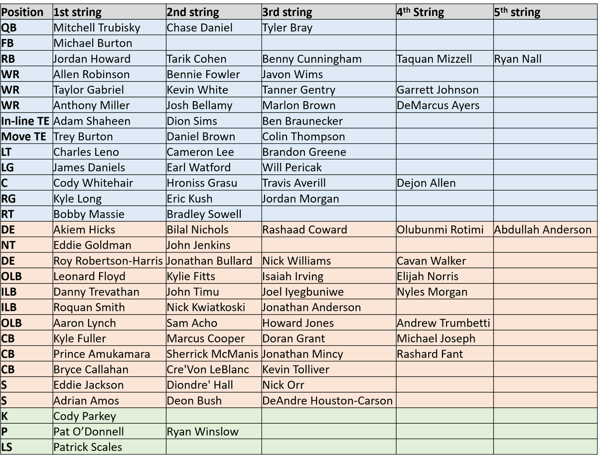 Bears Depth Chart 2018