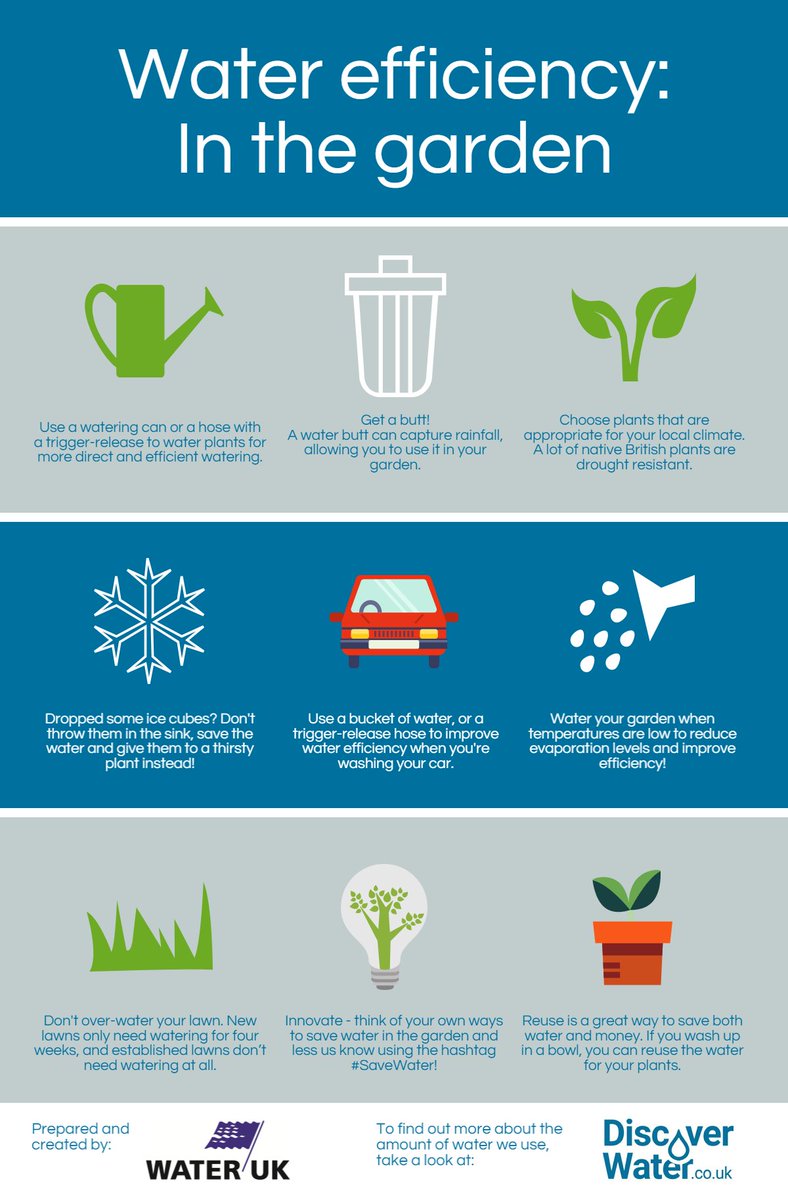 Water UK tweet media