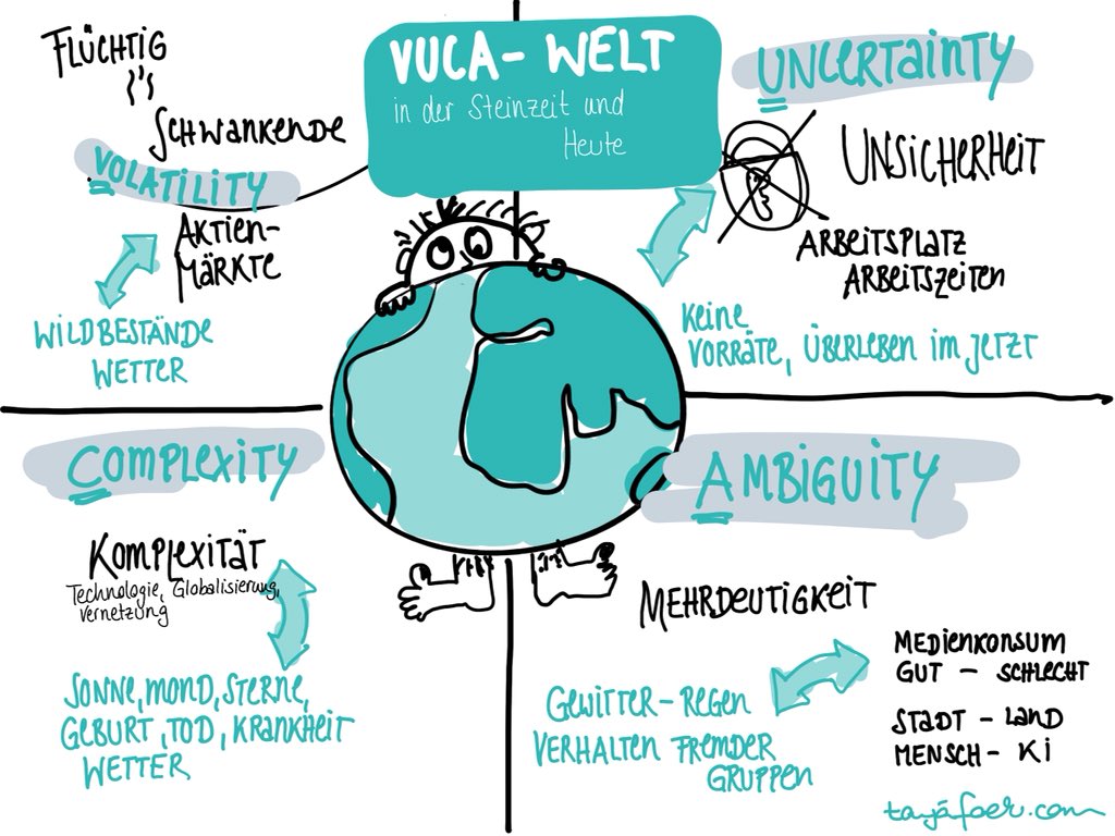 #VUCA Welt heute und in der Steinzeit. Intransparent, unsicher, irreversibel, unvorhersehbar ... hat sich eigentlich nicht so viel verändert - oder?