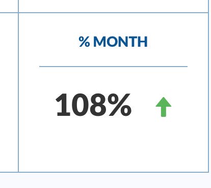 CryptoTradi's tweet photo. ₦260,065 - Bitcoin Cash/BCC (@BITCOINCASH), the cryptocurrency and worldwide decentralized payment system, is up this month by 108%. Unrestricted.

$BCH🇳🇬

https://t.co/eEbkg3FU0t https://t.co/i3MlkW0bkz