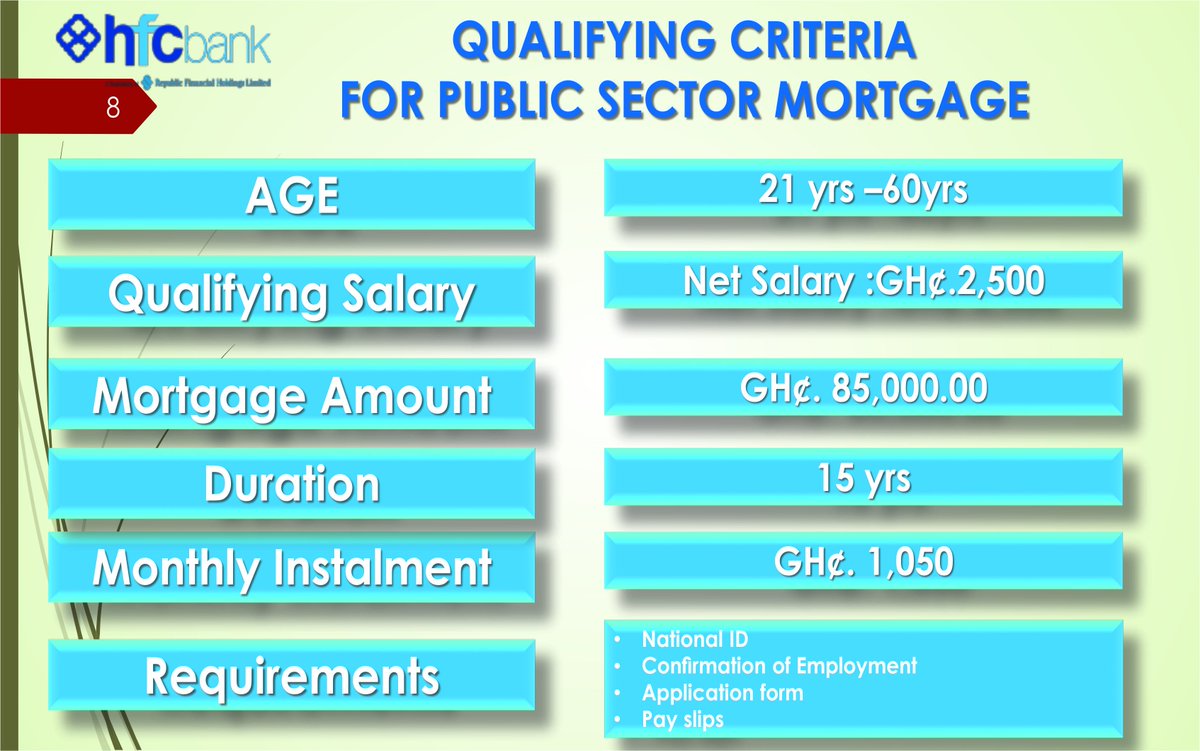 CONTACT YABAH PROPERTIES ON 0242639948