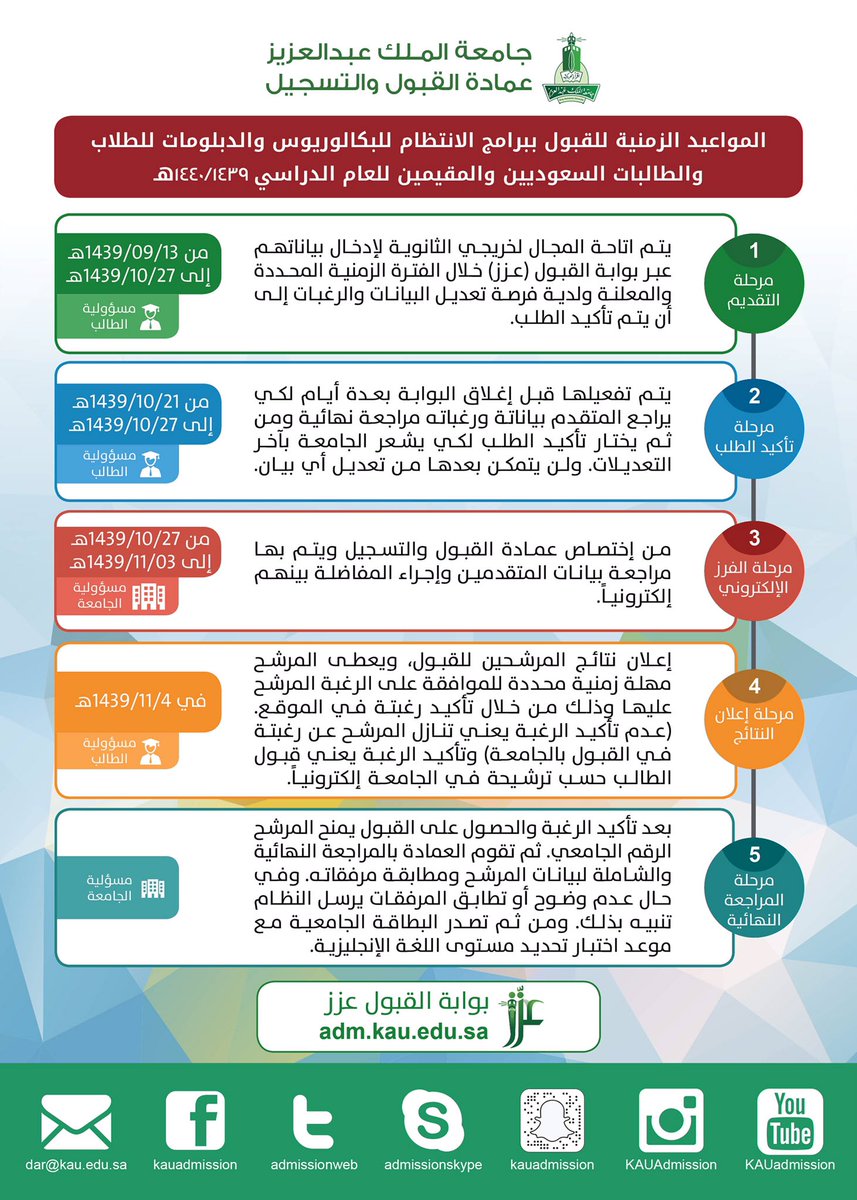 جامعة الملك عبدالعزيز القبول