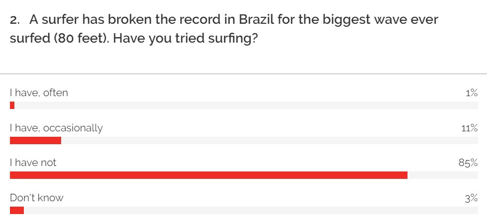 YouGov tweet picture