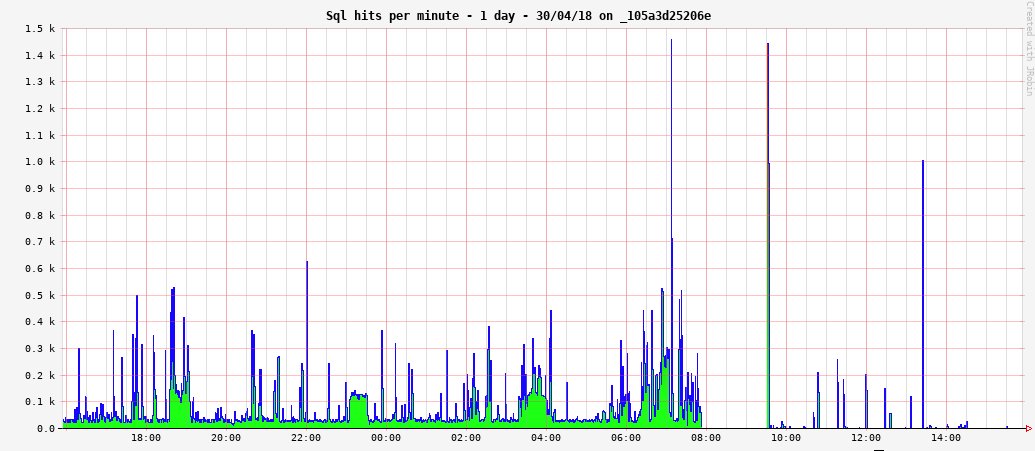 GerritHub (@gerrithub) on Twitter photo #ReviewDb completely switched off since 8 AM BST and #NoteDb is the only source of truth for <a href="/GerritReview/">Gerrit Code Review</a> #ReviewDb completely switched off since 8 AM BST and #NoteDb is the only source of truth for <a href="/GerritReview/">Gerrit Code Review</a>