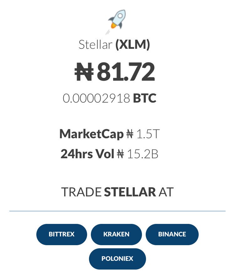 CryptoTradi's tweet photo. ₦82 - Stellar (@StellarOrg , the open-source protocol for value exchange founded four years ago by (@JedMcCaleb), is at about ₦82 trading price after -3% drop in the last 24 hours. Subside.

$XLM🇳🇬

https://t.co/iVlhSV6Dq6 https://t.co/qaM9K2kbbh