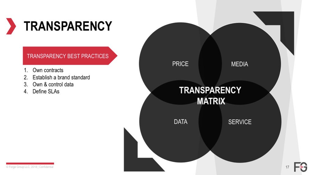 ForgeGroup_'s tweet image. In light of the current presentation at #ANAAFM here’s a helpful framework for defining #transparency in practice